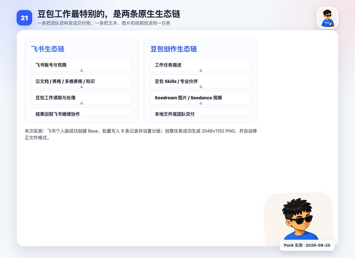 豆包生态能力